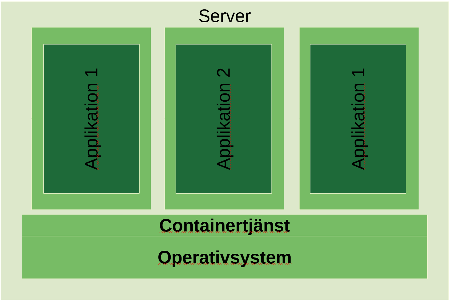 Containers